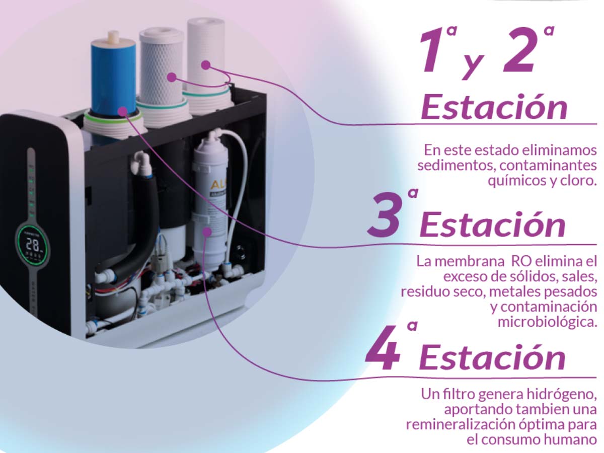 Ósmosis Detox H2 600G Flujo Directo + Hidrógeno - Imagen 4