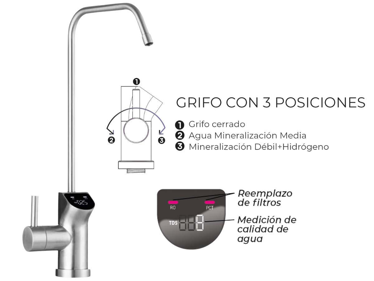 Ósmosis Detox H2 600G Flujo Directo + Hidrógeno - Imagen 2
